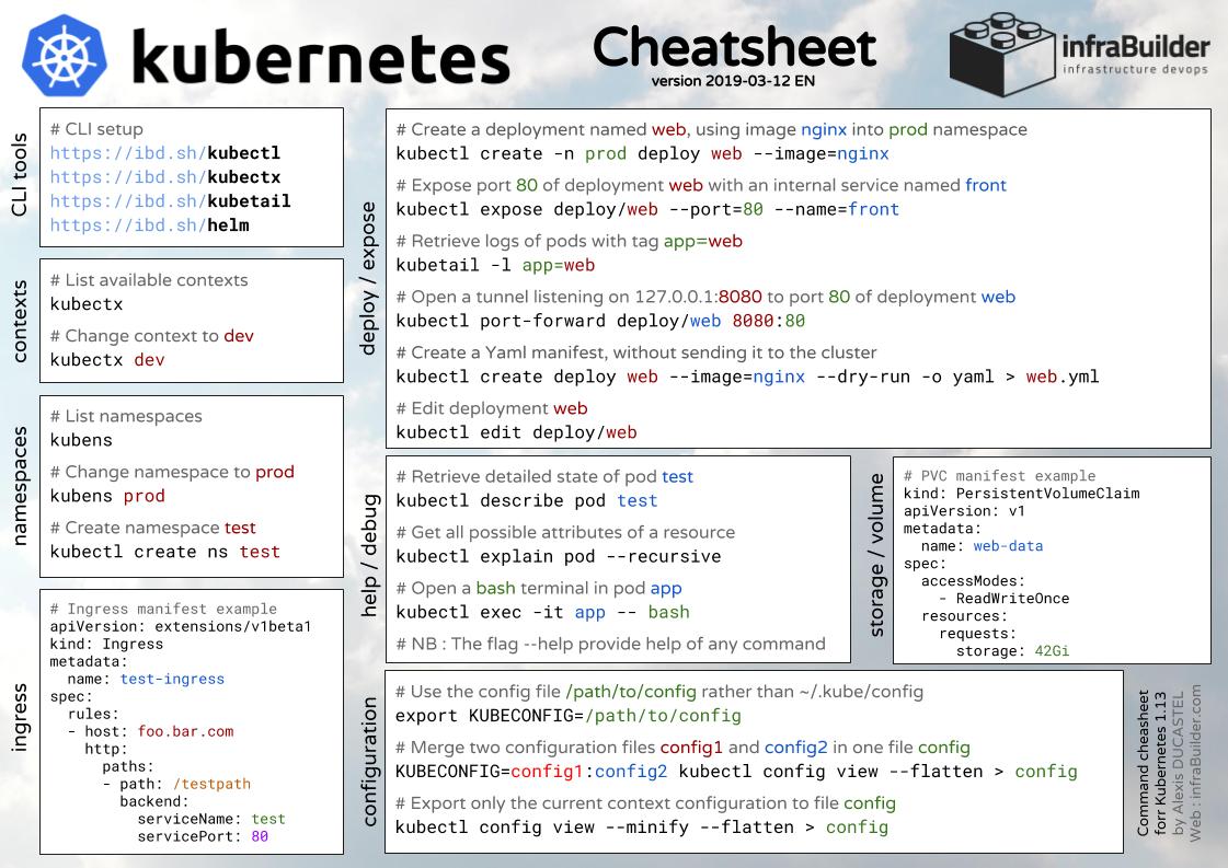learnk8s's tweet image. Two cheatsheets for Kubernetes (tested on 1.13), one in English, and one in French. It will give you some useful commands using kubectl, kubectx, kubens, kubetail, … and also some manifest samples for Ingress and PersistentVolumeClaim. bit.ly/2ZnlQBC
