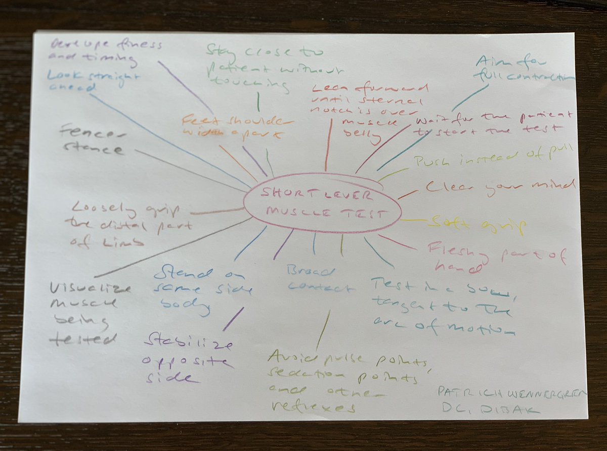ChiroCards's tweet photo. There are many ways to test a muscle. Here is my take after almost 30 years of muscle testing and 20 years teaching Applied Kinesiology. #shortlever #shortlevermuscletest #muscletesting #manualmuscletesting #appliedkinesiology #kinesiology #chiropractickinesiology https://t.co/AilecqAdYY