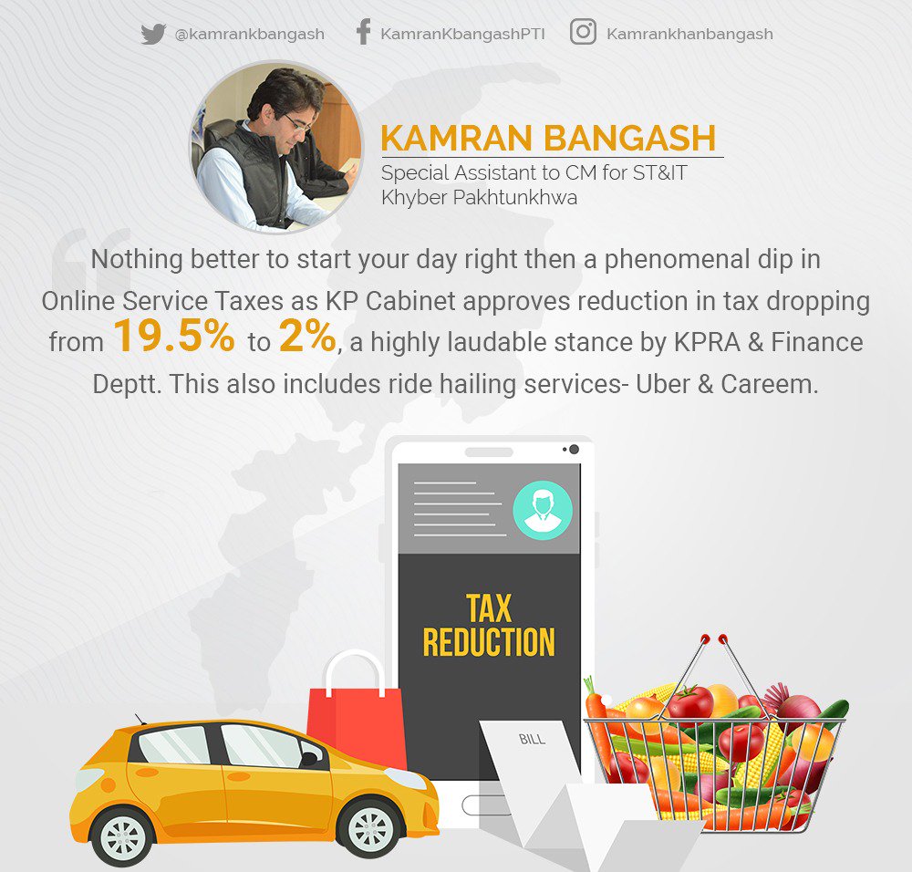 kamrankbangash's tweet photo. Extraordinary news as we get to witness a phenomenal dip in Online Service Taxes as KP Cabinet approves reduction in tax dropping from 19.5% to 2%, a highly laudable stance by KPRA & Finance Deptt. This also includes ride hailing services- Uber & Careem. #TechDrivenKP #KPKUpdates https://t.co/IElBEWLTSa