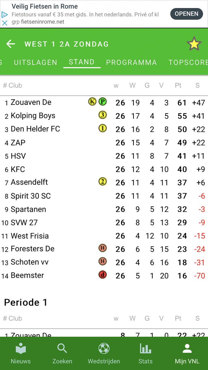Na de winst vandaag op Spartanen mogen we nog voor de nacompetitie om te spelen voor promotie naar de 1e klasse. Gefeliciteerd mannen!
