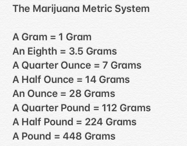 Weed measurements: doing the math, GreenState