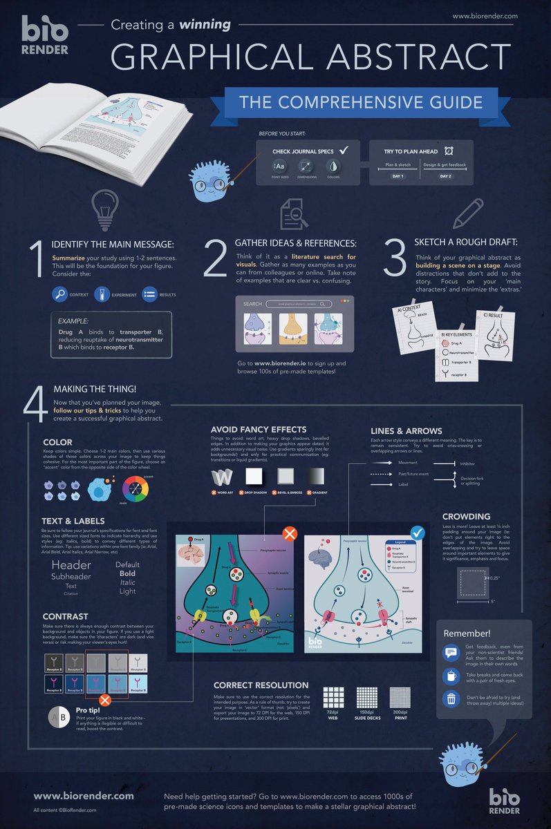 Nitish_Sharma23's tweet image. Graphic abstract - the comprehensive guide #infographic
#DeepLearning #KSQL #MQTT #IoT #Sensor #BigData #Analytics #MachineLearning #DataScience #AI #IIoT #RStats #TensorFlow #JavaScript #ReactJS #VueJS #GoLang #CloudComputing #Serverless #DataScientist #100daysofcode #CodeNewbie