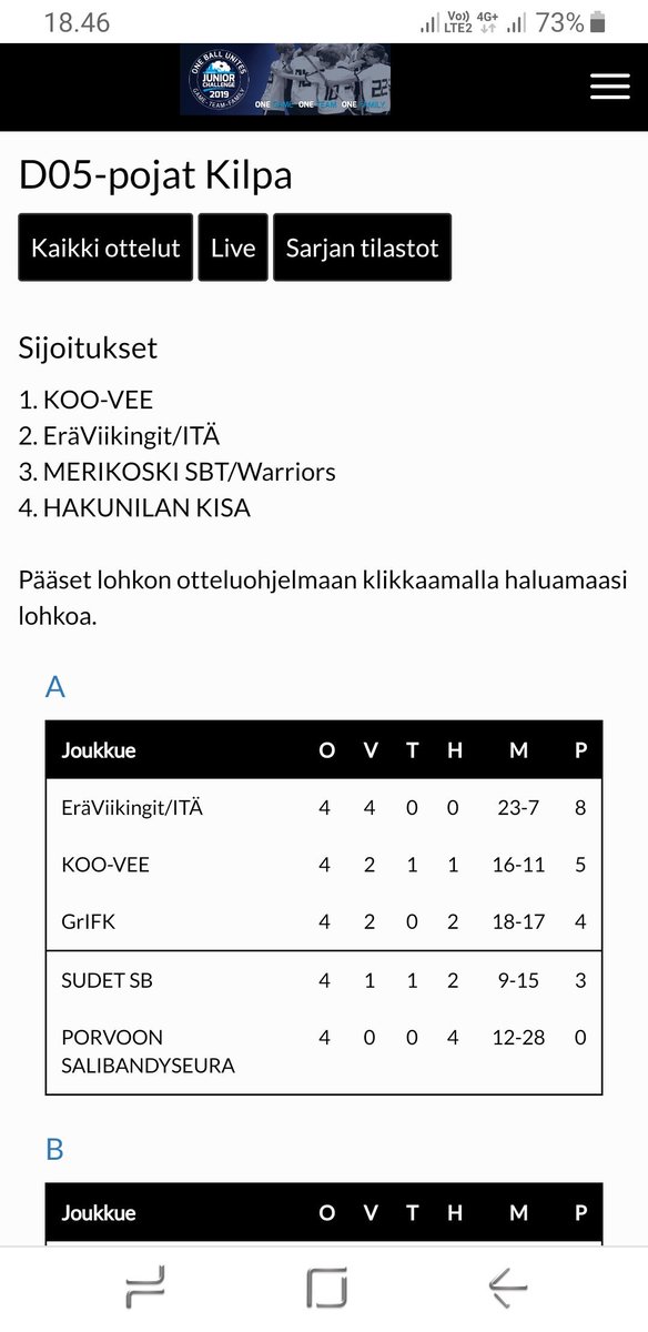 ErVi05itä HOPEAA #HJC2019 -turnauksesta. Voitot 5/6 eli hyvä saldo. Onnea KOO-VEE