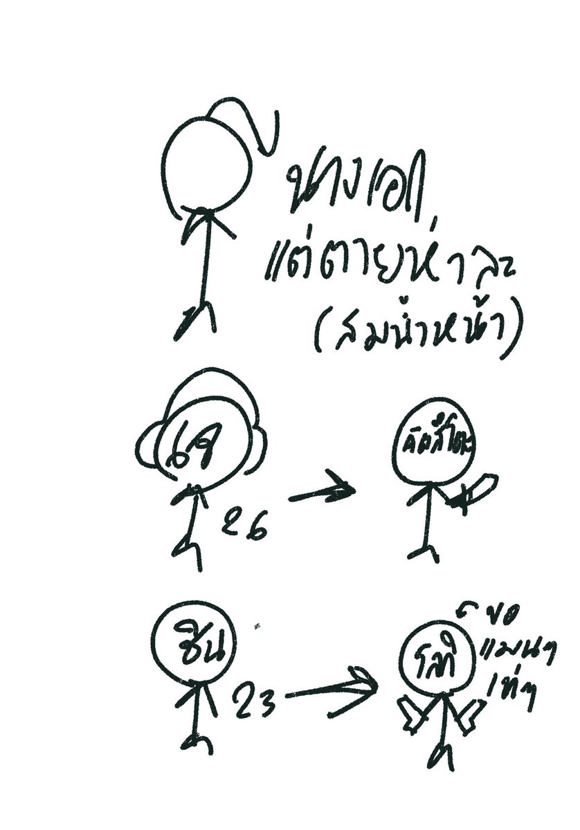 KIDKLE1's tweet photo. ตลคฟิคเรา ขอติดแท็ก #เจติดเกม นะคะ https://t.co/H0OpyMcnB6