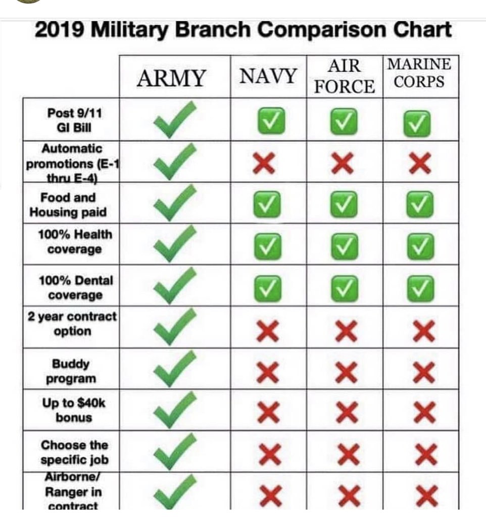 SSG_Faggins5891 (@faggins5891) on Twitter photo 