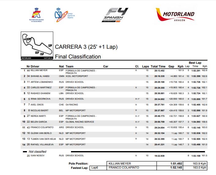 f4_española_race_3_motorland