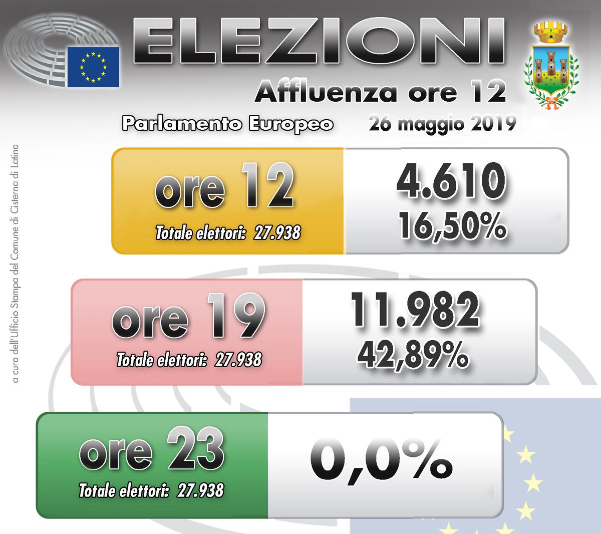 Comune Cisterna LT tweet media