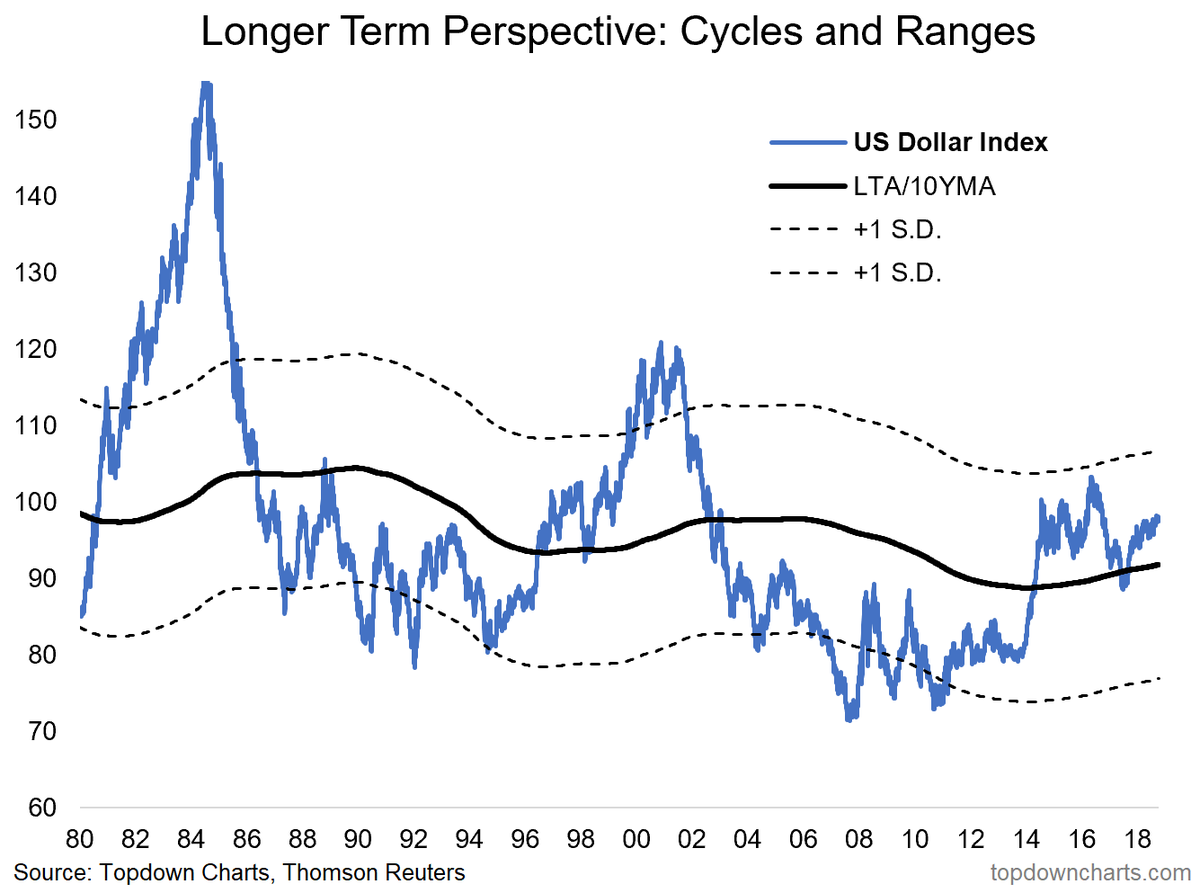 Us Dollar Index Dxy Chart