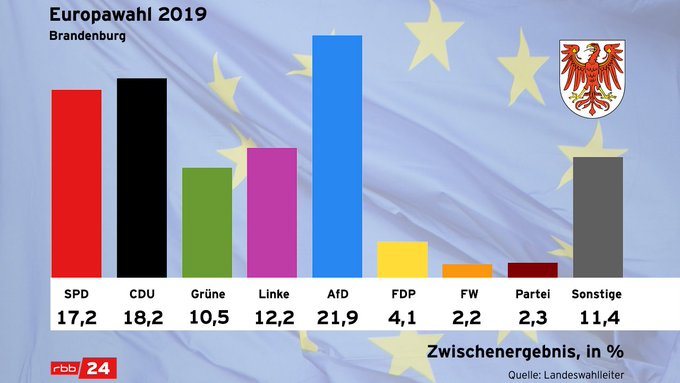 Bild auf Twitter anzeigen