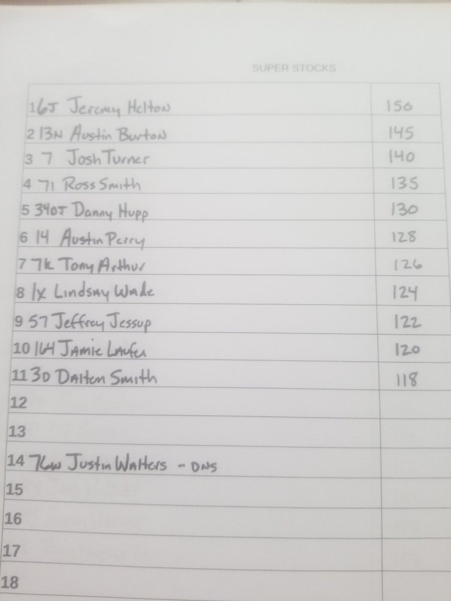 Twin Cities Raceway tweet media