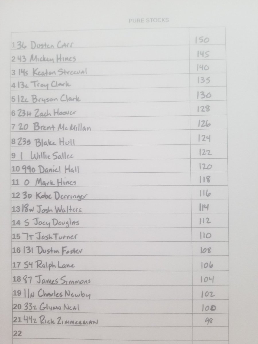 Twin Cities Raceway tweet media