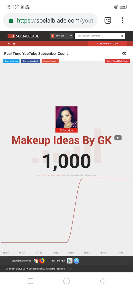 My YouTube channel crossed 1k subs! #1kcreator goo.gl/VptRDI 
@YouTubeIndia @YTCreators @YouTube 
Thanks a lot