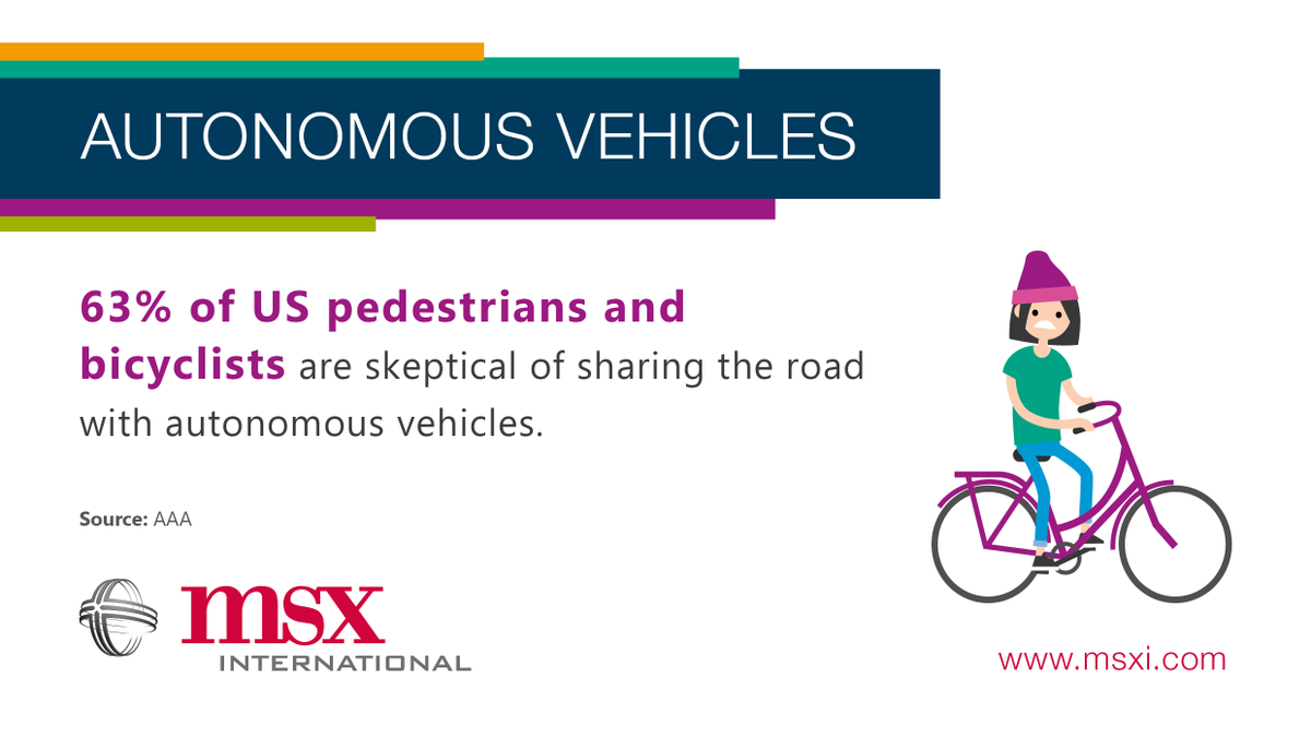 msxide's tweet photo. The Future of Mobility | Autonomous Vehicles |
How We Gain The Automotive Insight Moving Forward
To Adapt In The Wake of Ground-Breaking Mobility #connectedcars #AI #MSXI
Learn more at: https://t.co/TKW4TvKcYo https://t.co/ZXa1WZkN6p