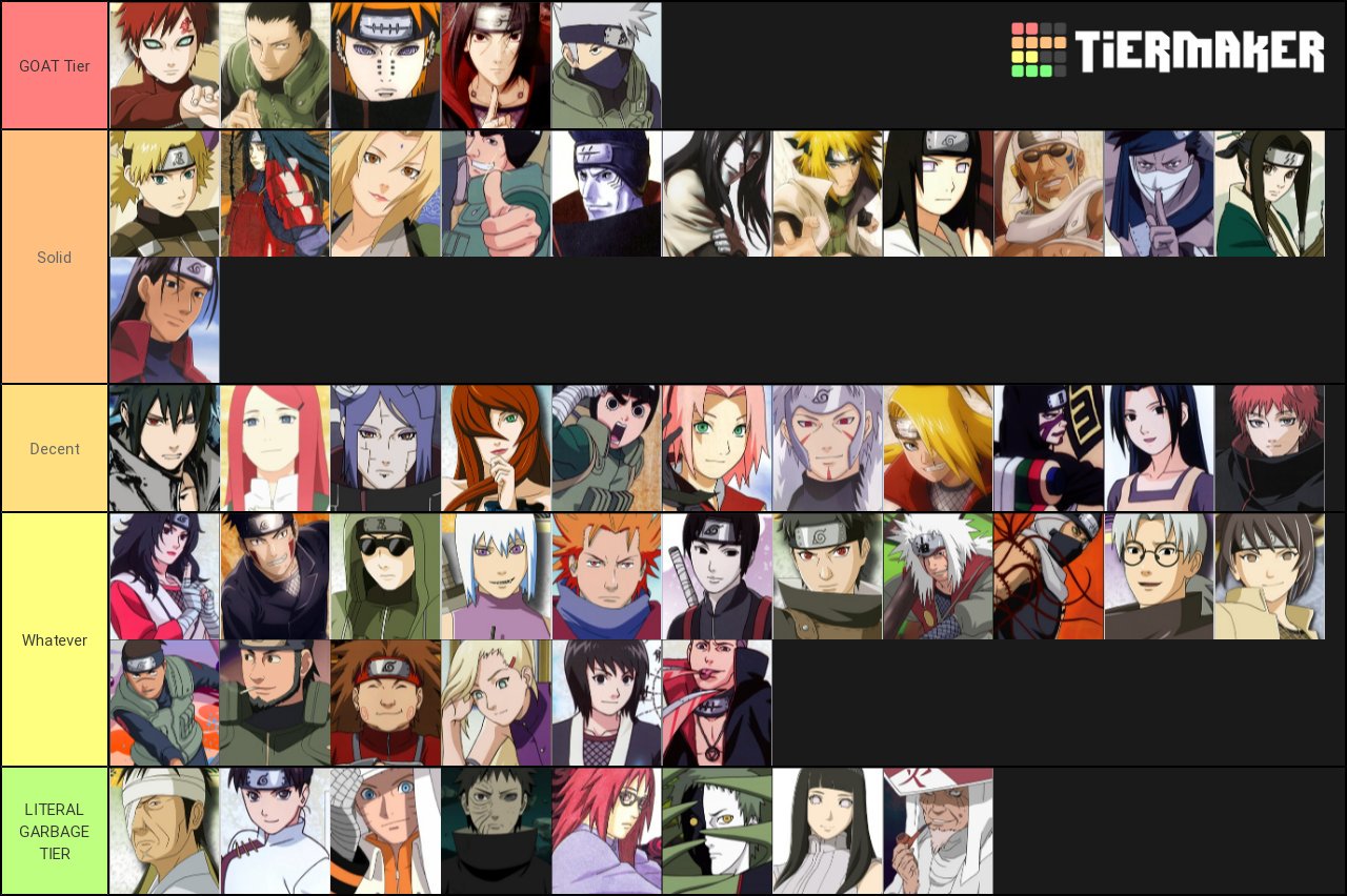 Naruto Power Scaling Tier List : r/Naruto