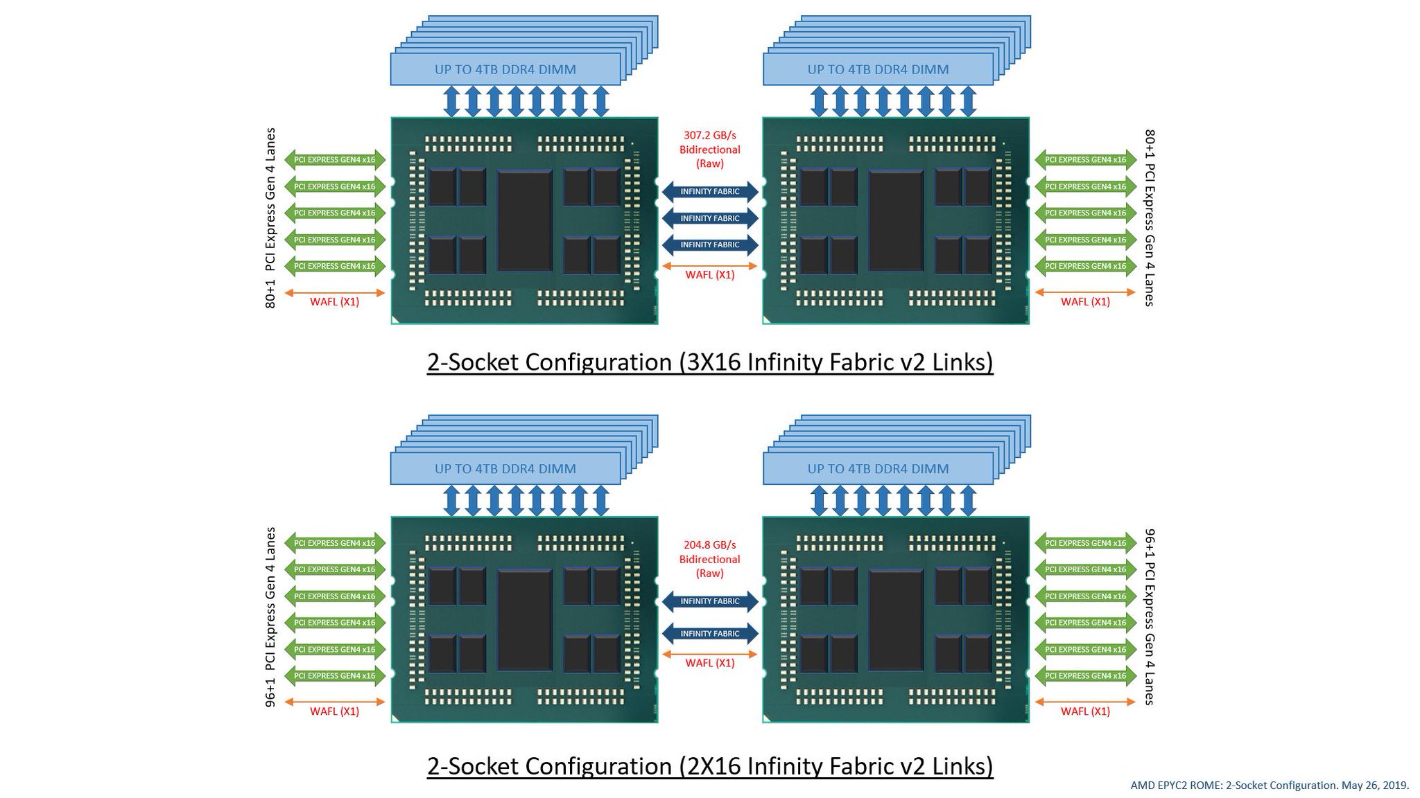 RetiredEngineer® on Twitter: