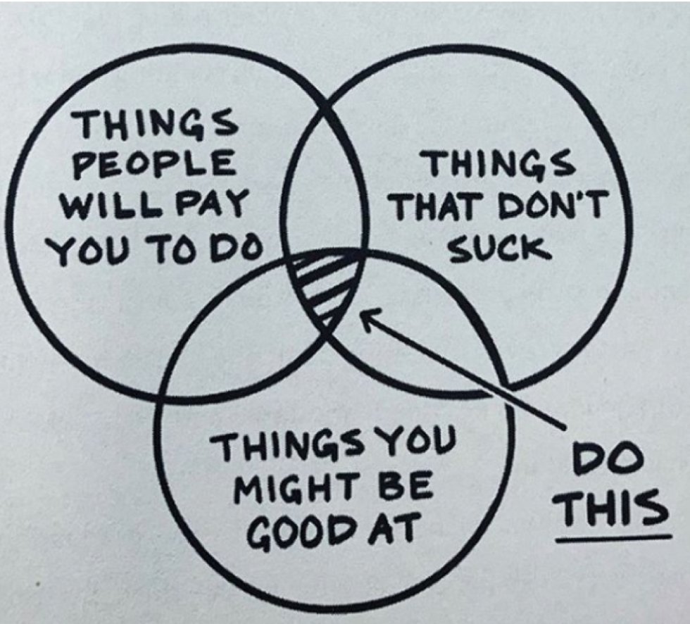 amreed2's tweet image. #WorkIdentity made simple #Calling @whartonknows @Wharton @WhartonEntrep