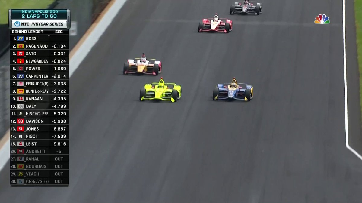 Indianapolis 500