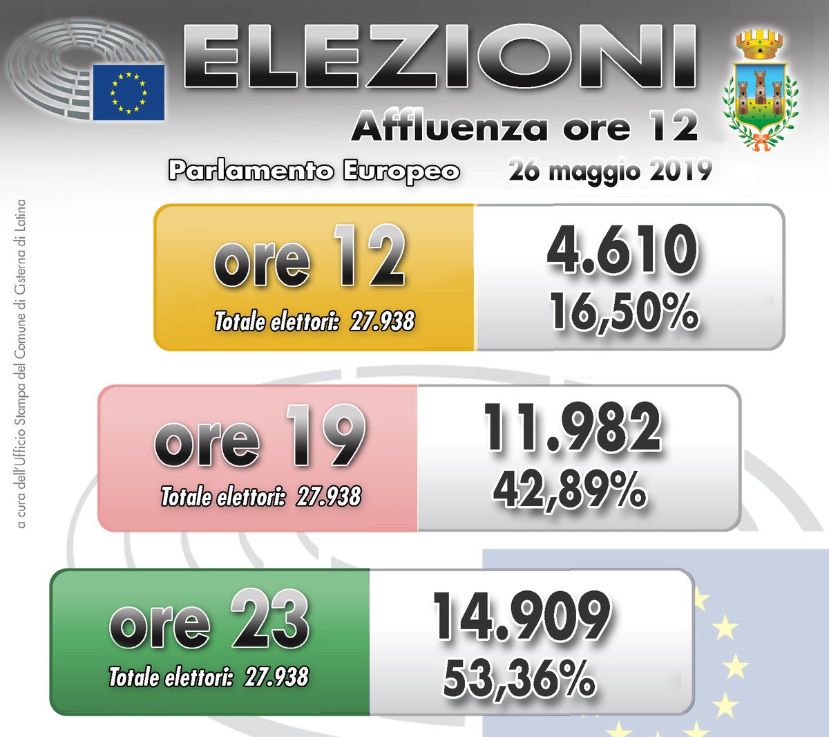 Comune Cisterna LT tweet media