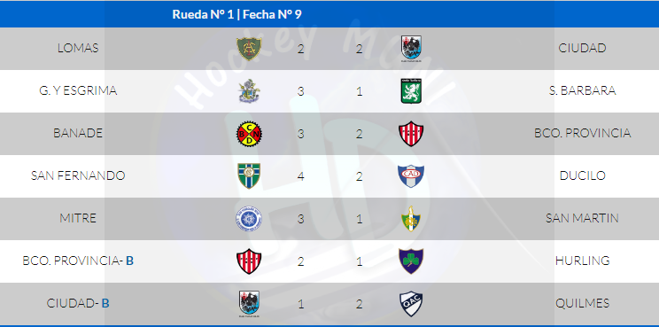 HockeyMUNIHD's tweet photo. #THMC2019 #01F09F #Caballeros https://t.co/mZANl0eLOF