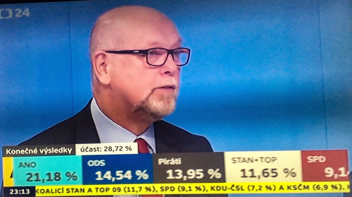 aka_Efu's tweet photo. Výsledky voleb do EP; ČSSD neprošla, ANO, ODS těsně následují Piráti, STaN &amp;TOP... SPD https://t.co/5cjlo0rZW6