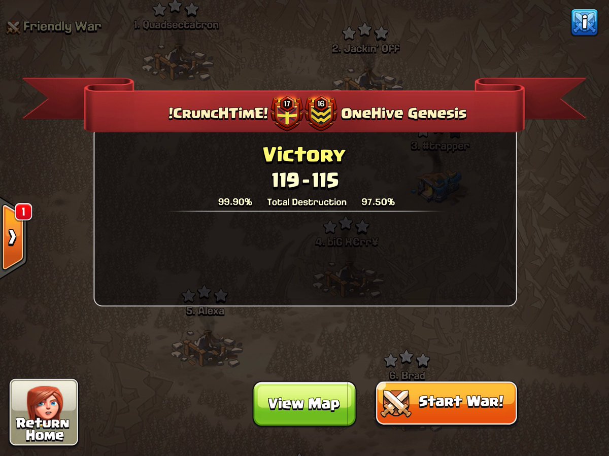 !CruncHTimE! (@crunchtime_coc) on Twitter photo So close to that perfect... sweet war <a href="/OnehiveGenesis/">OneHive Genesis</a> <a href="/champwarleague/">Champions War League</a> <a href="/JudoSloth/">Judo Sloth Gaming</a> <a href="/UKWarAlliance/">UKWA</a>
12v12 ⭐️⭐️⭐️ 5:1
11v11 ⭐️⭐️⭐️ 16:15
10v10 ⭐️⭐️⭐️ 18:17 So close to that perfect... sweet war <a href="/OnehiveGenesis/">OneHive Genesis</a> <a href="/champwarleague/">Champions War League</a> <a href="/JudoSloth/">Judo Sloth Gaming</a> <a href="/UKWarAlliance/">UKWA</a>
12v12 ⭐️⭐️⭐️ 5:1
11v11 ⭐️⭐️⭐️ 16:15
10v10 ⭐️⭐️⭐️ 18:17