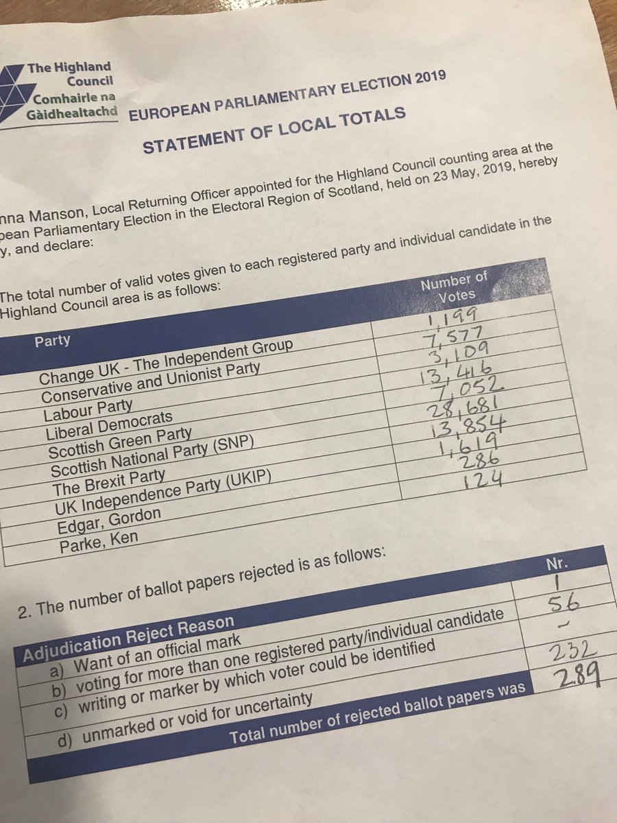 Highland results #EUelections2019