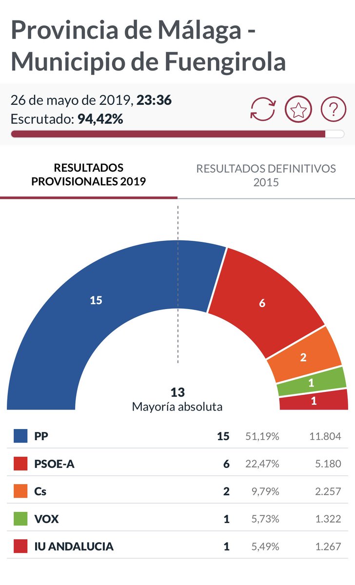 Curro Troya tweet media