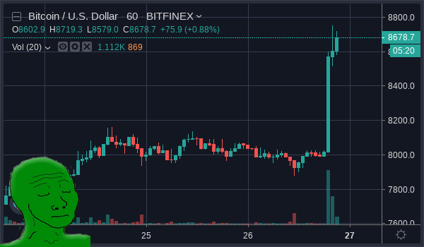FeelsDAO's tweet photo. 🚀$BTC https://t.co/kHsOLqkCz7