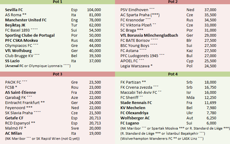 Football Seeding tweet media