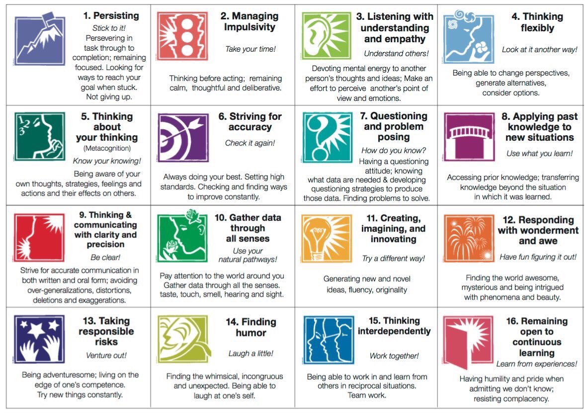 This would make for some great conversations with students. 

Developing critical thinking, reflective practices and metacognition are crucial for success. 

16 Habits Of Mind. 

#edchat