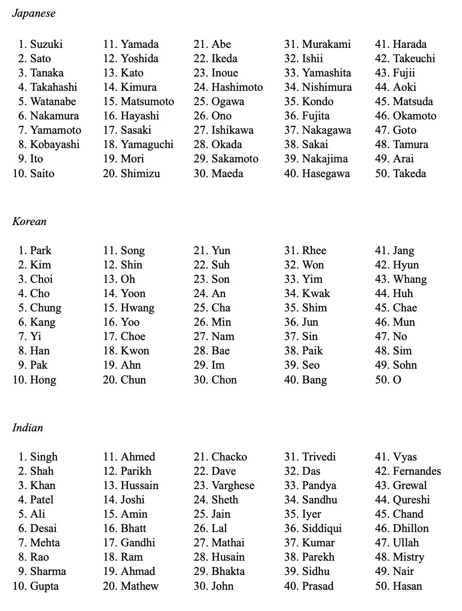 Matt Stiles Twitterissa The Statewide Database An Authority On California Redistricting Uses Surnames From Voter Registration To Infer Ethnicity The 50 Most Frequently Occurring Chinese Japanese Korean Indian Filipino And