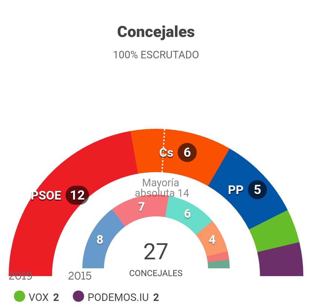 FuriosoAlcala tweet media