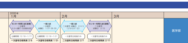 Medi Up メディアップ 21年度医学部入試情報 帝京大学 が 3月31日付で21年度の入学者選抜における出題内容について発表しています 医学部 一般選抜 国語 における出題範囲 変更前 国語総合 古文 漢文を含む 変更後 国語総合 古文 Medi Up メディアップ 21年度医学部入試情報 帝京大学 が 3月31日付で21年度の入学者選抜における出題内容について発表しています 医学部 一般選抜 国語 における出題範囲 変更前 国語総合 古文 漢文を含む 変更後 国語総合 古文