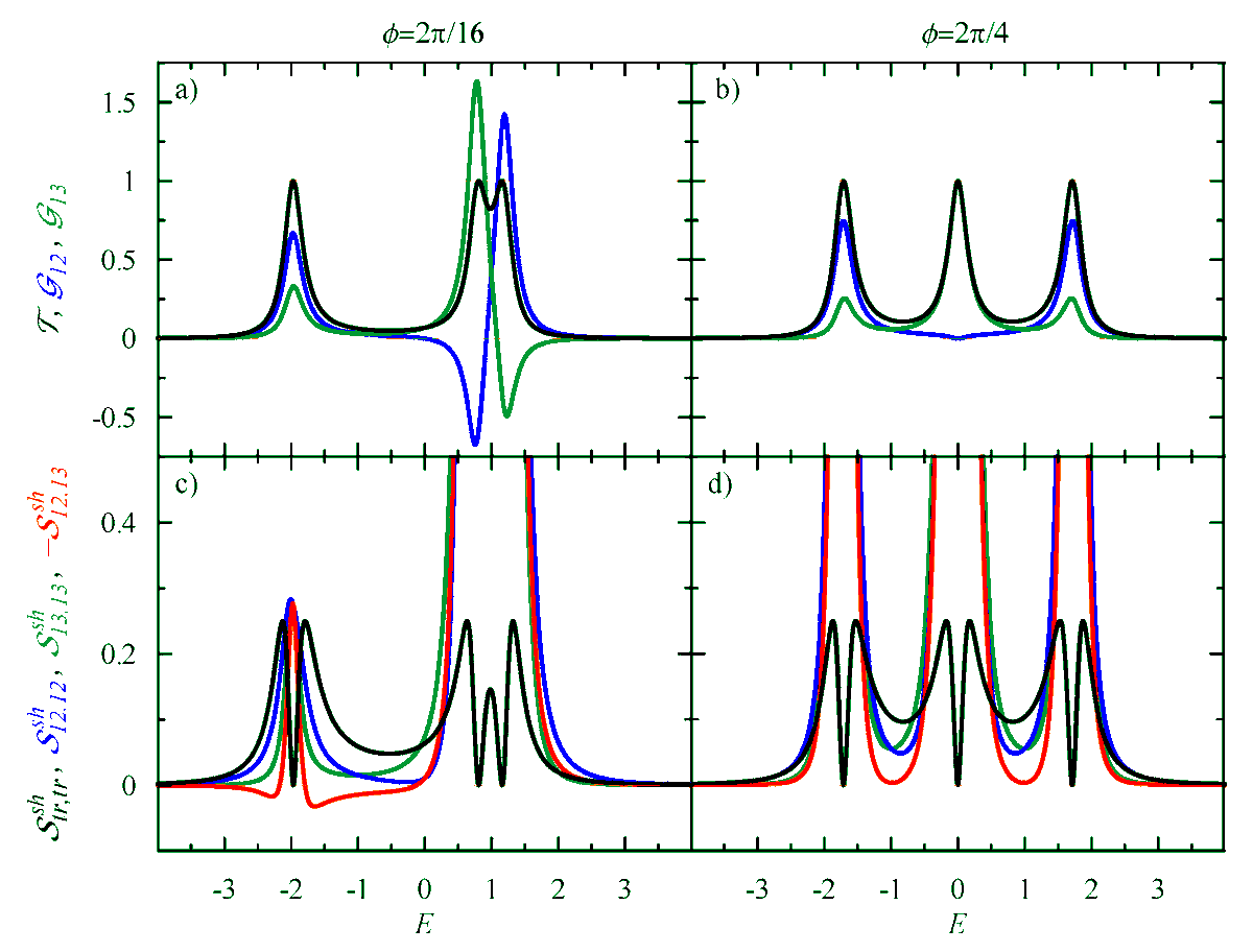 Entropy_MDPI's tweet image. #mdpientropy Current Correlations in a Quantum Dot Ring: A Role of Quantum Interference mdpi.com/1099-4300/21/5…  

#quantuminterference; #shotnoise; persistent current