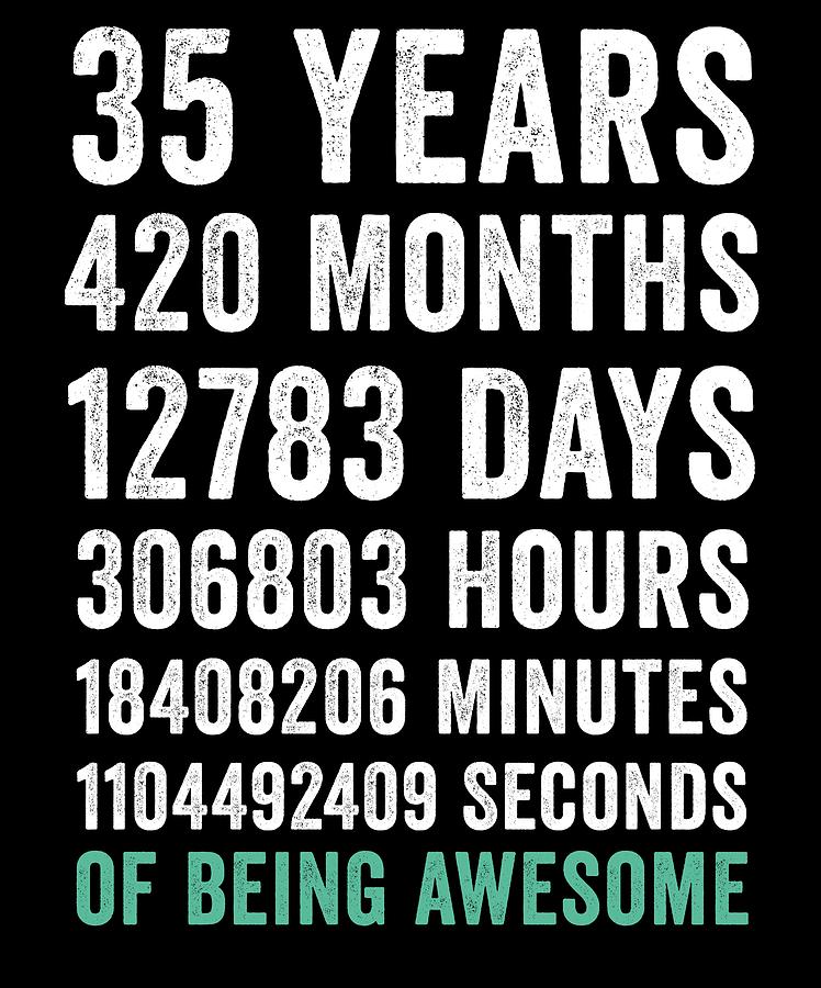 sydralweston's tweet photo. To God be the glory!! Happy to see another birthday. In a year of Finally! God is up to something. Canβt wait to see ALLLLLL heβs promised me and more. #wonthedoit #bornforsuchatime #thirtyfine #35 #happybirthdaytome #stillcounting https://t.co/gysVGt0BSL