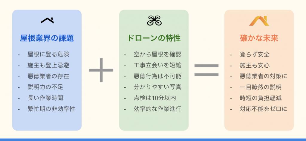 DRONE BORG｜ドローン ボーグ tweet media