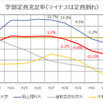 岡山 理科 大学 まいろ ぐ