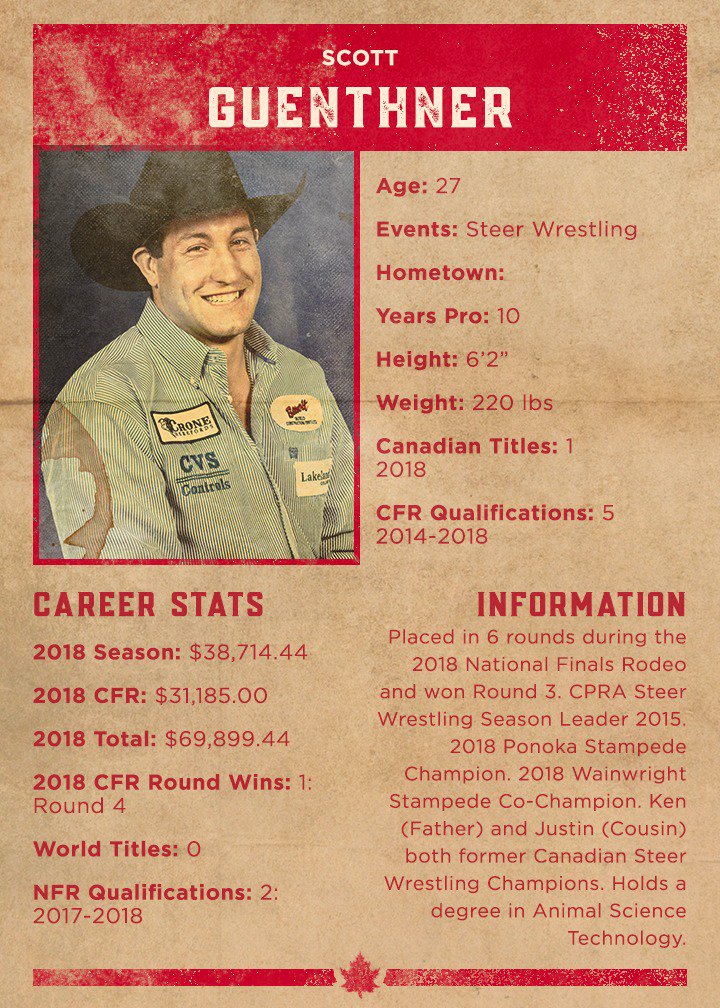 Sundays are for steer wrestlers 🙌