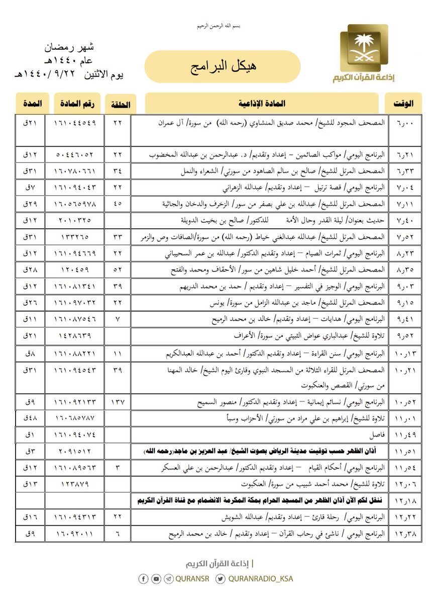 QuranRadio_ksa's tweet photo. هيكل تلاوات وبرامج
⁧#إذاعة_القرآن_الكريم⁩
ليوم ⁧#الإثنين 1440/9/22 https://t.co/OEQ2X2qiQa