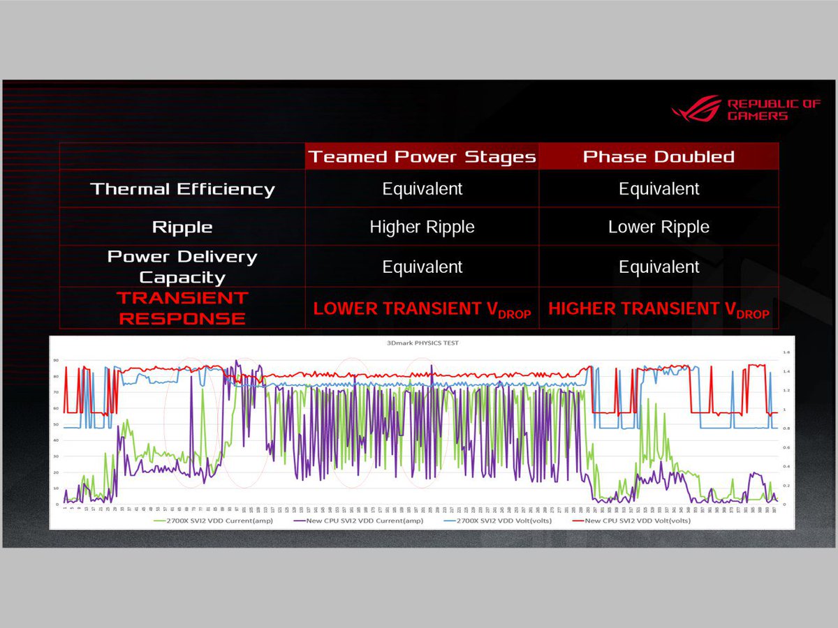 스압주의] ASUS의 전원부 분석: Doubler vs Twin > CPU/MB/RAM | 쿨엔조이