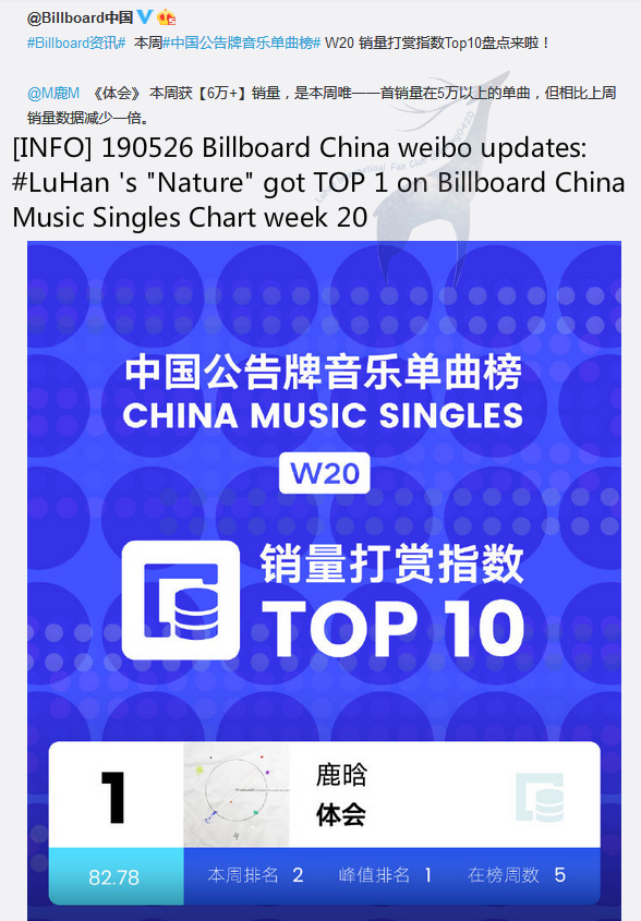 China Singles Chart