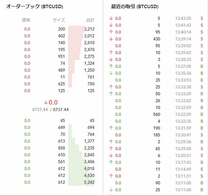 norihiro_crypto's tweet photo. #BaseFEX
$BTC / USD 。なぜこのような事が起こるのか?BTCやBNBが急激に動いた時に答えが分かります。運よく攻略できたら爆益やでぇ…(絶対に拾えないけど)
取引板や履歴の価格が0で、何をしているかわからないようなバグが多数。運営さんもう少しうまくやってください。まだ使ってますので…😭 https://t.co/npjgqJtJMN
