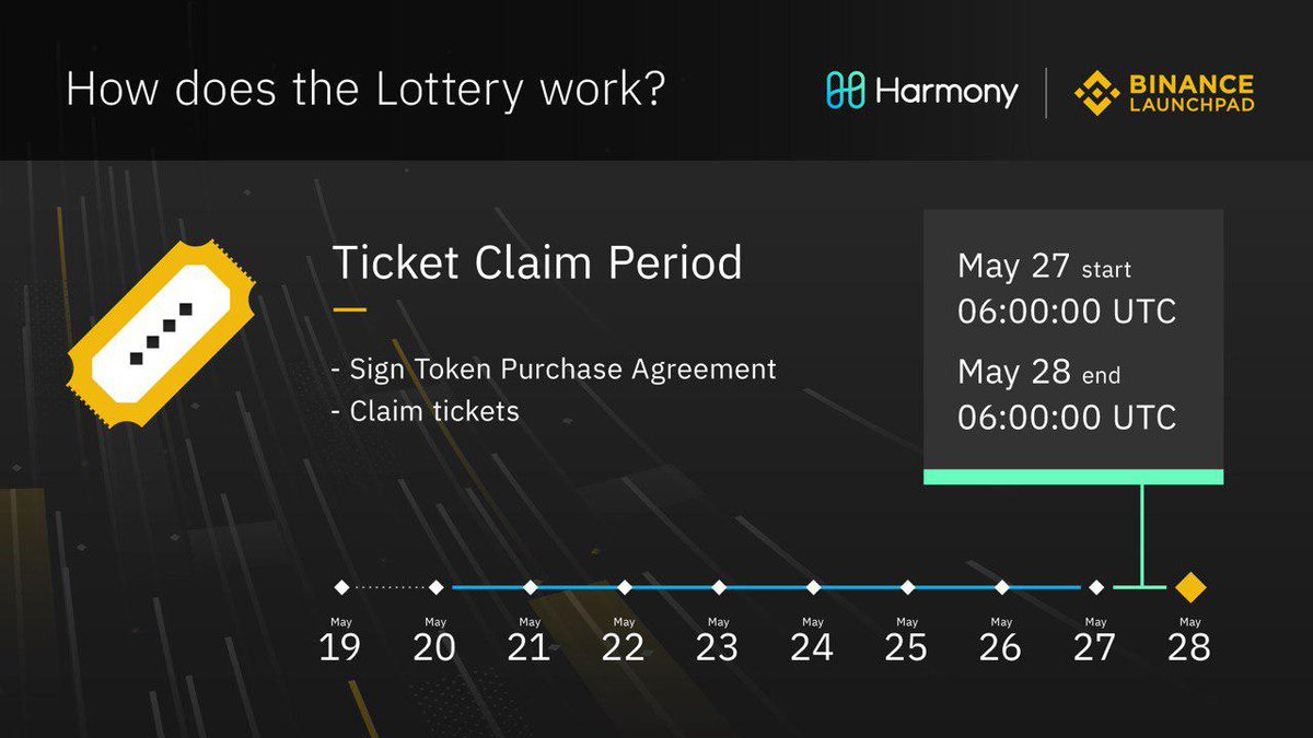 harmonyprotocol's tweet photo. We are pleased to announce that $ONE Claim Period is now open!

Please consult this post to verify if you are eligible to claim a 🎟️ &amp; the $BNB rate for the $ONE token sale 

You have 24 hours to claim your ticket tickets until May 28 6:00 AM (UTC).

https://t.co/qww4jmHl4W https://t.co/U0XGXxHNis