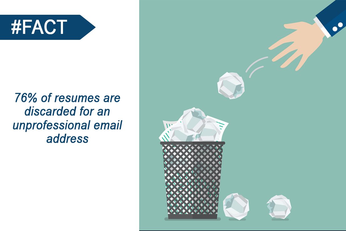 workonic's tweet photo. #Recruitment #Fact
76% of resumes are discarded for an unprofessional #email_address https://t.co/TpGHCKxFmm