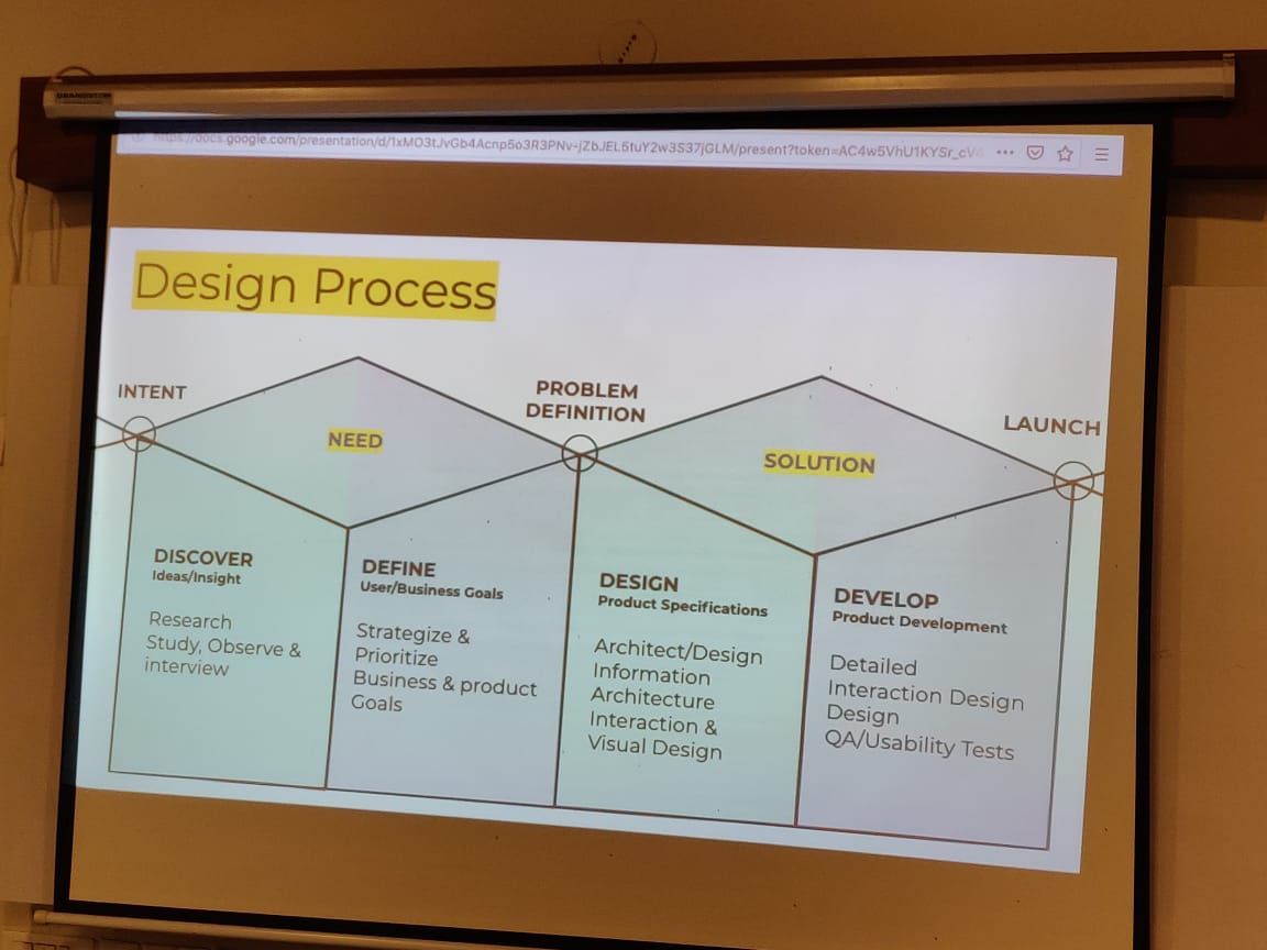 LeanInPune's tweet photo. It was a houseful Sunday at Bhau Institute , Pune as #Lean2LeadPune hosted an informative and interactive session on Design Thinking. 

The speaker of the event Shashank Deshpande shared his professional life &amp; journey as a successful leader in #DesignThinking. @LeanInOrg https://t.co/iusDiktuu3