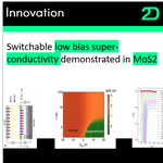 Photo by 2D Graphene Research (@2DResearch)