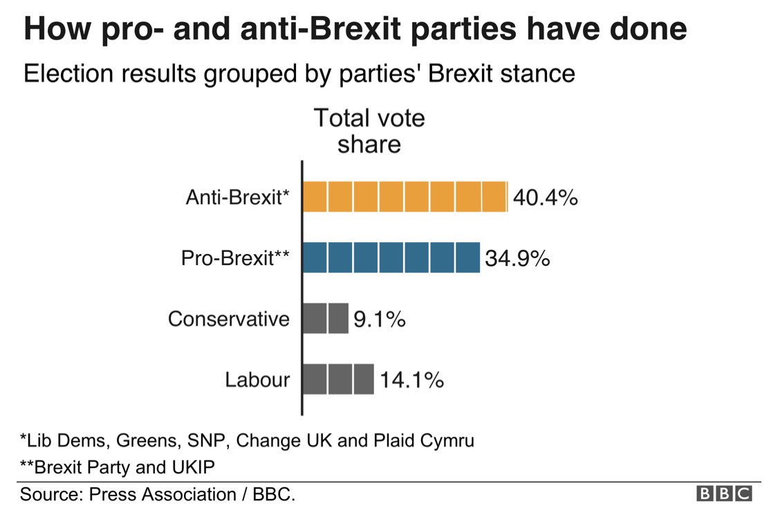 robaltoft's tweet image. A very depressing map and a very interesting graph