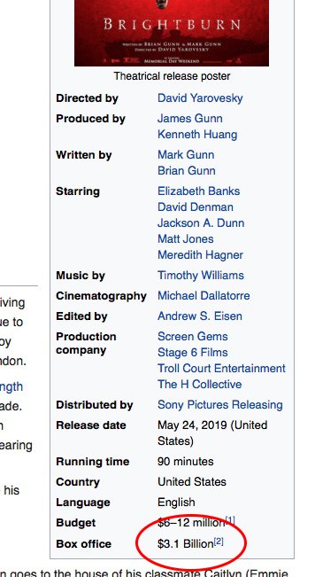 Why is no one talking about the new highest grossing movie of all time? #BrightBurnMovie <a href="/Wikipedia/">Wikipedia</a> #notphotoshop