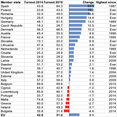 Simon Hix tweet media