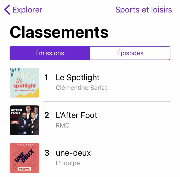 ClemSarlat's tweet photo. Et grâce à toi @gregmargotton le podcast @LeSpotlightpod s’est classé en tête de sa catégorie pour l’épisode et l’émission 😁🙏🏼 https://t.co/eU6c613mtJ